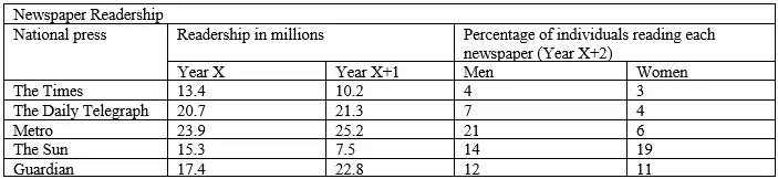 ieGAT numerical reasoning sample questions
