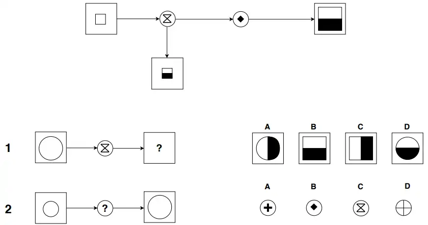 ieGAT diagrammatic reasoning example